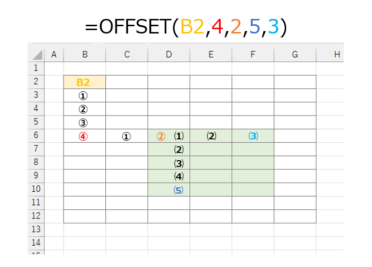 ExcelのOFFSET関数