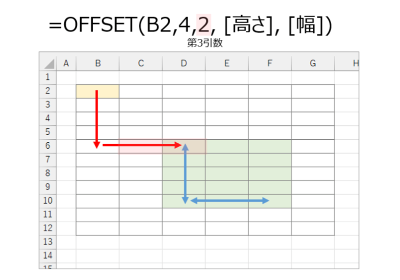 OFFSET関数の列数