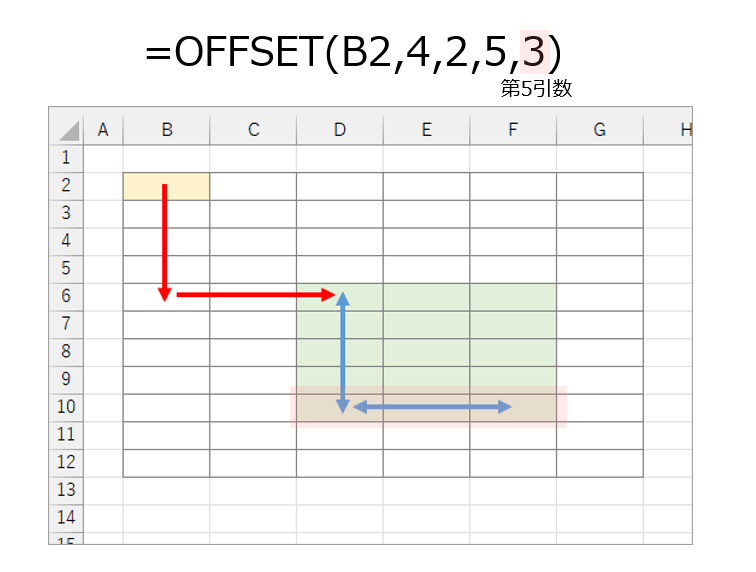 OFFSET関数の幅