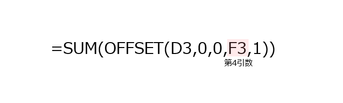 OFFSET関数とSUM関数と組み合わせて使う