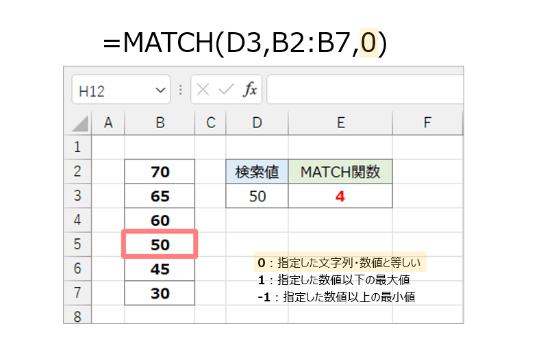 MATCH関数の第3引数「0」