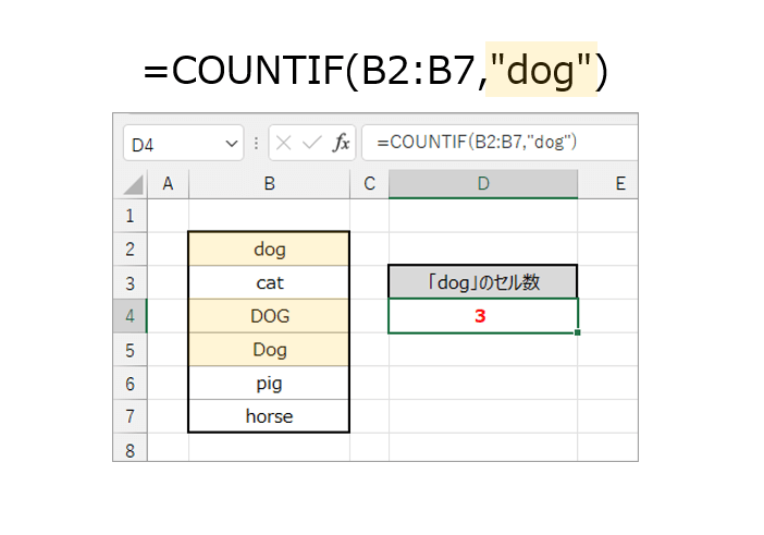 エクセルのCOUNTIF関数は大文字と小文字が区別されない